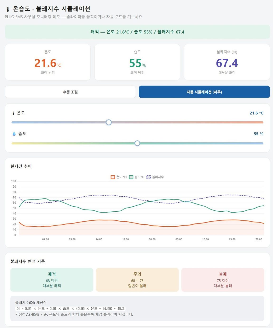 PLUG-EMS OPS 온습도 불쾌지수 모니터링