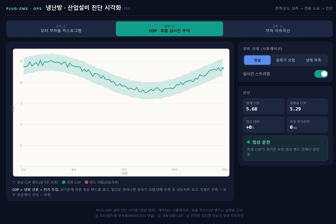 PLUG-EMS OPS 설비 진단
